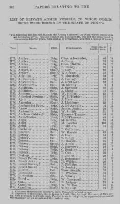 Thumbnail for Volume I > Papers Relating to the Pennsylvania Navy. 1775-1781.