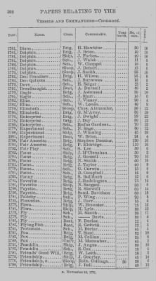 Thumbnail for Volume I > Papers Relating to the Pennsylvania Navy. 1775-1781.