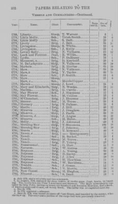 Thumbnail for Volume I > Papers Relating to the Pennsylvania Navy. 1775-1781.