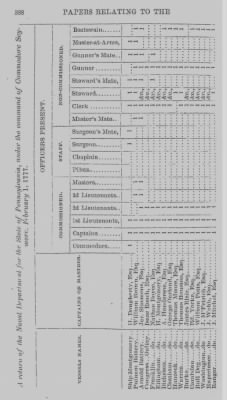 Thumbnail for Volume I > Papers Relating to the Pennsylvania Navy. 1775-1781.