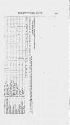 Thumbnail for Volume I > Papers Relating to the Pennsylvania Navy. 1775-1781.