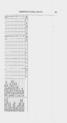 Thumbnail for Volume I > Papers Relating to the Pennsylvania Navy. 1775-1781.