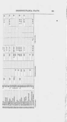 Thumbnail for Volume I > Papers Relating to the Pennsylvania Navy. 1775-1781.