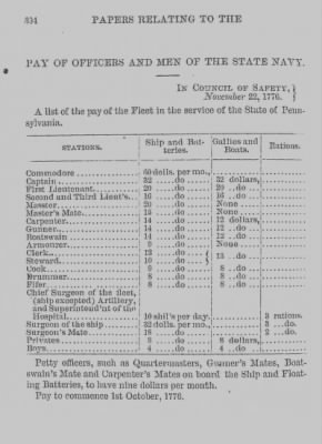 Thumbnail for Volume I > Papers Relating to the Pennsylvania Navy. 1775-1781.