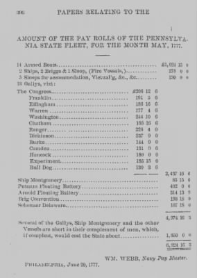 Thumbnail for Volume I > Papers Relating to the Pennsylvania Navy. 1775-1781.