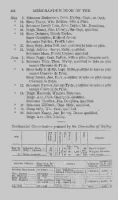 Volume I > Memorandum Book of the Committee and Council of Safety. 1776-1777.