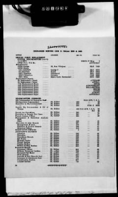 Thumbnail for 1 - Subject File > 104 - Directories, Telephone - Seine Section