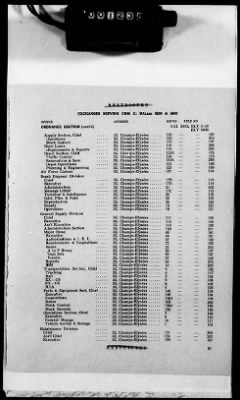 Thumbnail for 1 - Subject File > 104 - Directories, Telephone - Seine Section