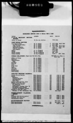 Thumbnail for 1 - Subject File > 104 - Directories, Telephone - Seine Section