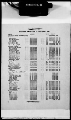 Thumbnail for 1 - Subject File > 104 - Directories, Telephone - Seine Section