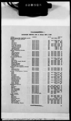 Thumbnail for 1 - Subject File > 104 - Directories, Telephone - Seine Section