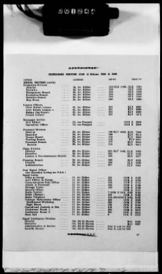 Thumbnail for 1 - Subject File > 104 - Directories, Telephone - Seine Section