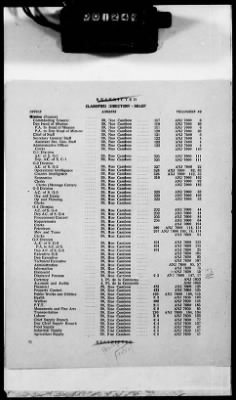 Thumbnail for 1 - Subject File > 104 - Directories, Telephone - Seine Section