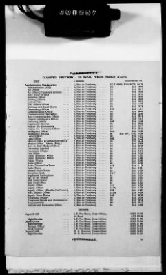 Thumbnail for 1 - Subject File > 104 - Directories, Telephone - Seine Section