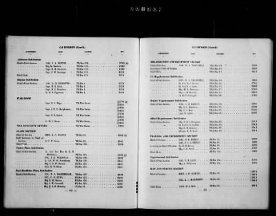 1 - Subject File > 104a - Directories, Telephone - SHAEF