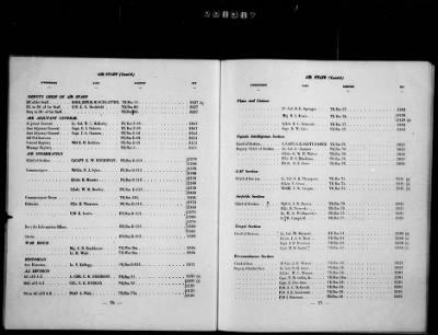 Thumbnail for 1 - Subject File > 104a - Directories, Telephone - SHAEF