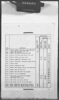 Thumbnail for 1 - Subject File > 236 - Ordnance - Motor Vehicles