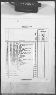 Thumbnail for 1 - Subject File > 236 - Ordnance - Motor Vehicles