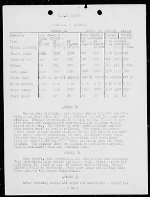 USS Tambor > May-1942 to November-1942