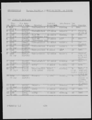 Thumbnail for USS Tambor > January-1944 to June-1944