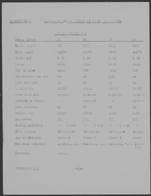 Thumbnail for USS Tambor > January-1944 to June-1944