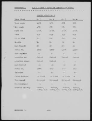 Thumbnail for USS Tambor > July-1944 to November-1944