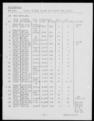 Thumbnail for USS Tambor > July-1944 to November-1944