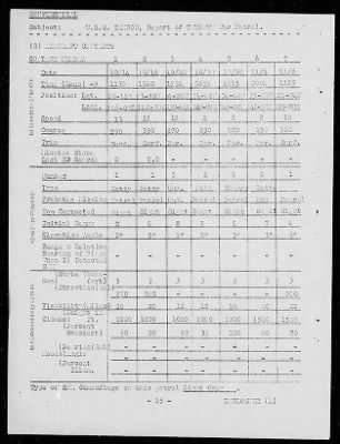 Thumbnail for USS Tambor > July-1944 to November-1944