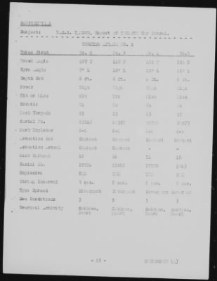 Thumbnail for USS Tambor > July-1944 to November-1944