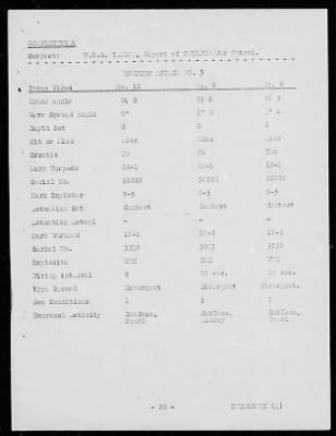 Thumbnail for USS Tambor > July-1944 to November-1944