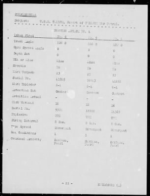 Thumbnail for USS Tambor > July-1944 to November-1944