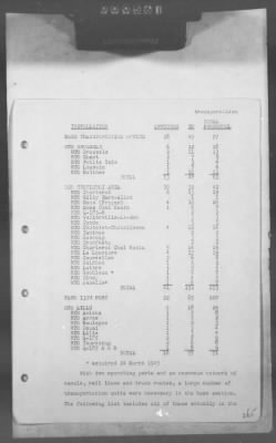 Thumbnail for 5 - Geographical Command Reports > 588 - Channel Base Section, History Vol I, 1942-1944