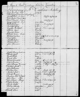 Thumbnail for Officers and Enlisted Men > 6 - List of North Carolina Troops. 1776-1783