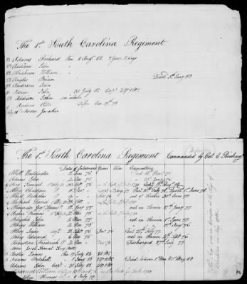 Officers and Enlisted Men > 9 - List of South Carolina Troops. 1775-1783