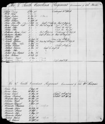 Officers and Enlisted Men > 9 - List of South Carolina Troops. 1775-1783