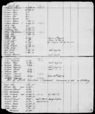 Officers and Enlisted Men > 9 - List of South Carolina Troops. 1775-1783