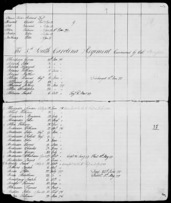 Officers and Enlisted Men > 9 - List of South Carolina Troops. 1775-1783