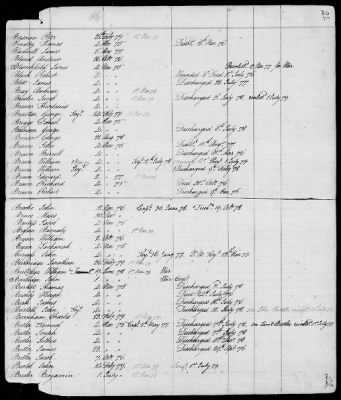 Officers and Enlisted Men > 9 - List of South Carolina Troops. 1775-1783