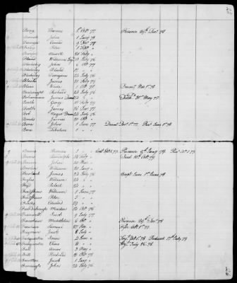 Officers and Enlisted Men > 9 - List of South Carolina Troops. 1775-1783