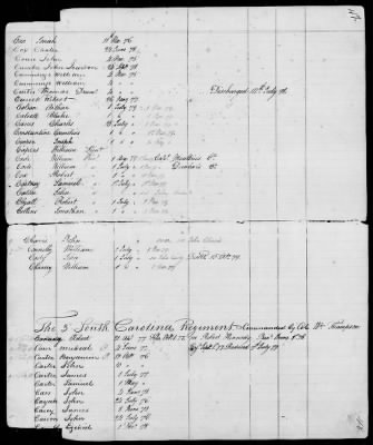 Officers and Enlisted Men > 9 - List of South Carolina Troops. 1775-1783