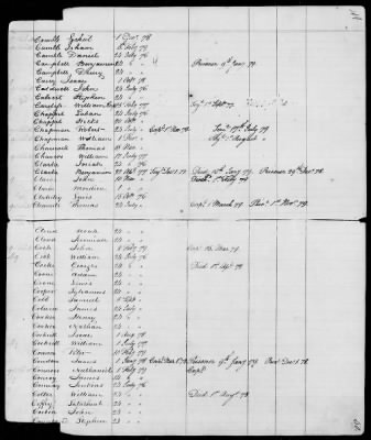 Thumbnail for Officers and Enlisted Men > 9 - List of South Carolina Troops. 1775-1783