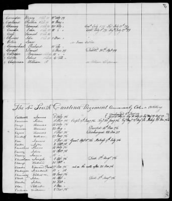 Thumbnail for Officers and Enlisted Men > 9 - List of South Carolina Troops. 1775-1783