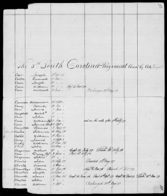 Thumbnail for Officers and Enlisted Men > 9 - List of South Carolina Troops. 1775-1783