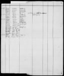 Thumbnail for 9 - List of South Carolina Troops. 1775-1783 - Page 81