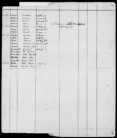 Thumbnail for 9 - List of South Carolina Troops. 1775-1783 - Page 81