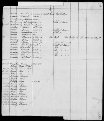 Thumbnail for Officers and Enlisted Men > 9 - List of South Carolina Troops. 1775-1783