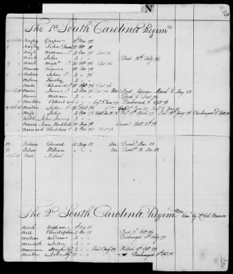 Thumbnail for Officers and Enlisted Men > 9 - List of South Carolina Troops. 1775-1783