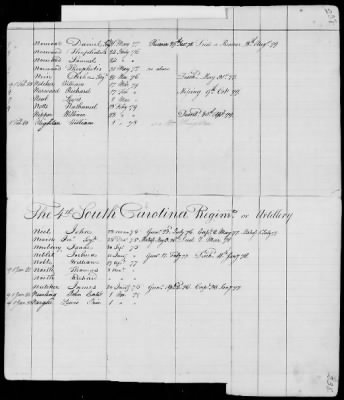 Thumbnail for Officers and Enlisted Men > 9 - List of South Carolina Troops. 1775-1783