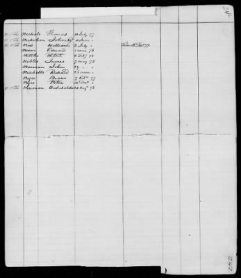 Thumbnail for Officers and Enlisted Men > 9 - List of South Carolina Troops. 1775-1783