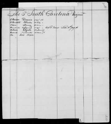 Thumbnail for Officers and Enlisted Men > 9 - List of South Carolina Troops. 1775-1783